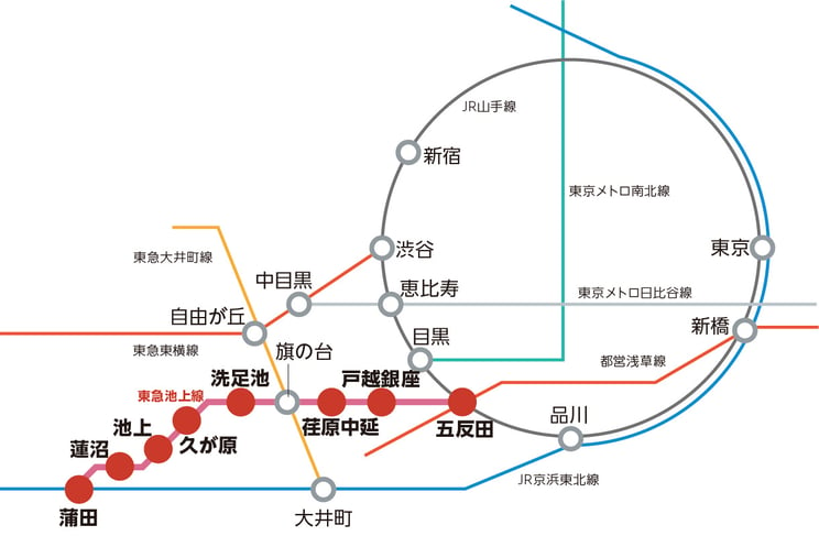 東急池上線路線図