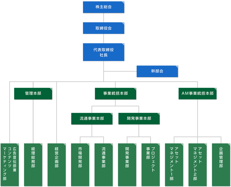 組織図