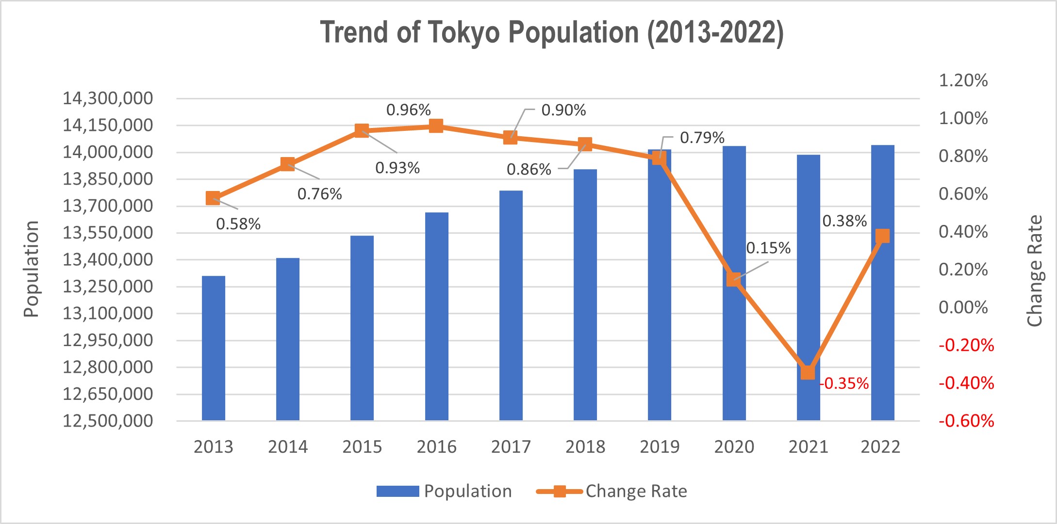 population of tokyo        
        <figure class=