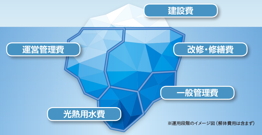 建築物のライフサイクルコスト（LCC）とは｜建物の資産価値の維持