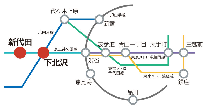 公式 ココフラット下北沢 Cocoflat下北沢 一棟rcマンション