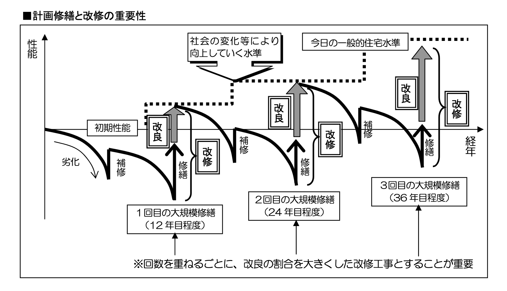 keikakusyuzen